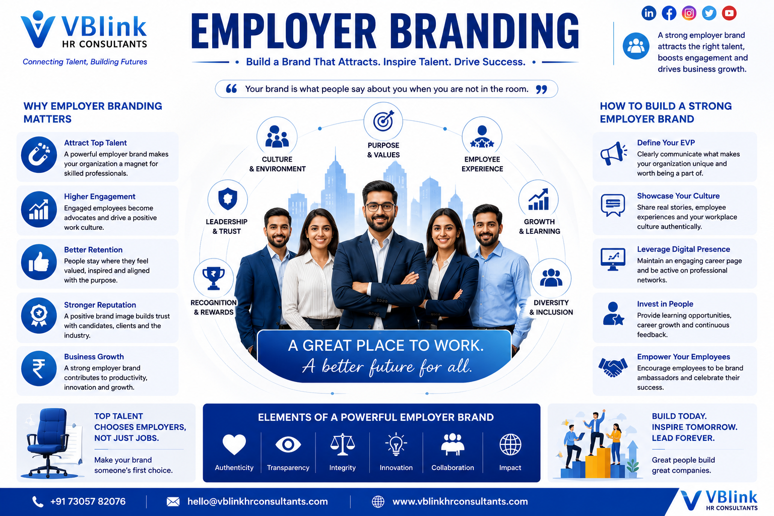 Employer Branding - Build a Brand That Attracts, Inspire Talent and Drive Success
