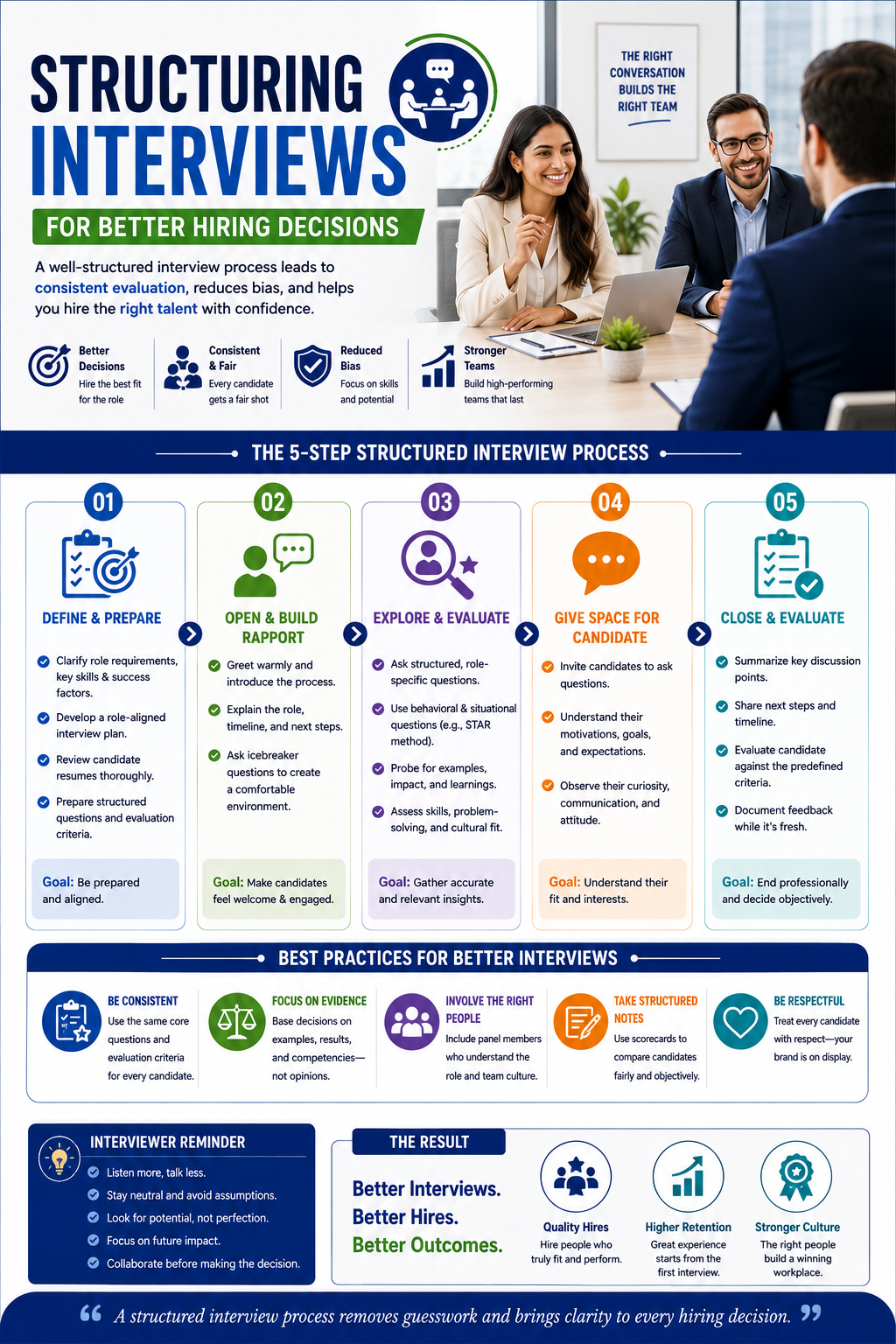Structured interview process between recruiters and a job candidate